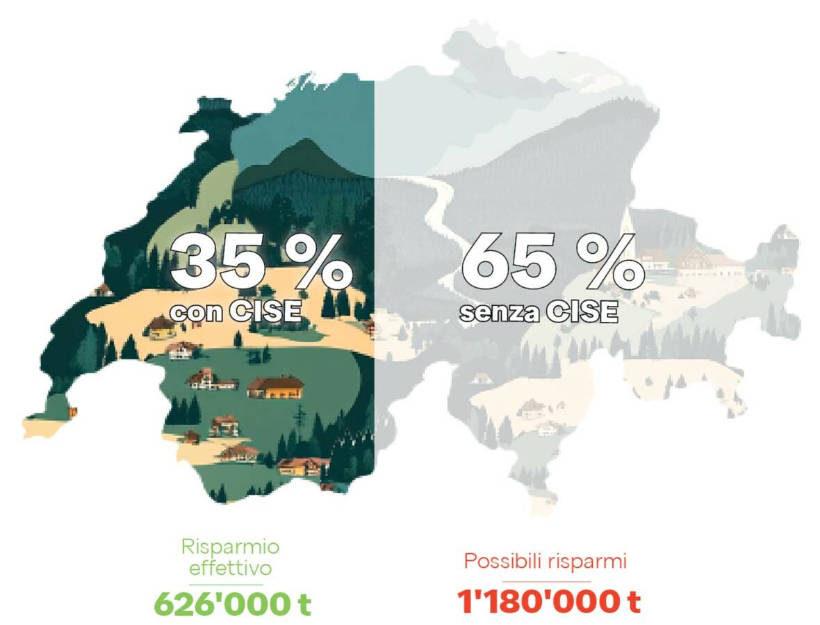 Potenziale di risparmio energetico tramite il conteggio individuale (CISE) | © NeoVac